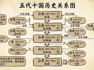 历史人际关系；历史人际关系有哪些