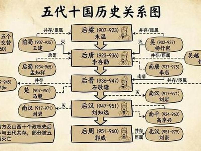 历史人际关系;历史人际关系有哪些 历史人际关系;历史人际关系有哪些