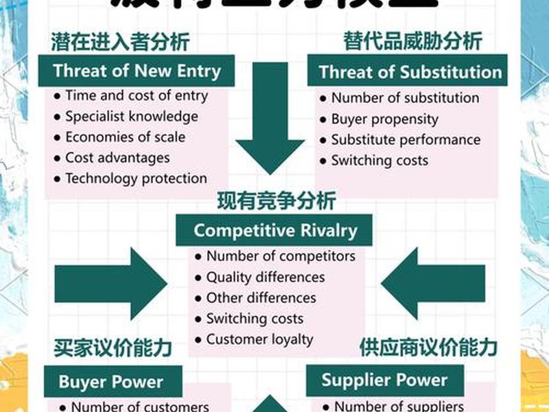分析竞争关系是什么意思(分析竞争关系是什么意思啊) 分析竞争关系是什么意思(分析竞争关系是什么意思啊)