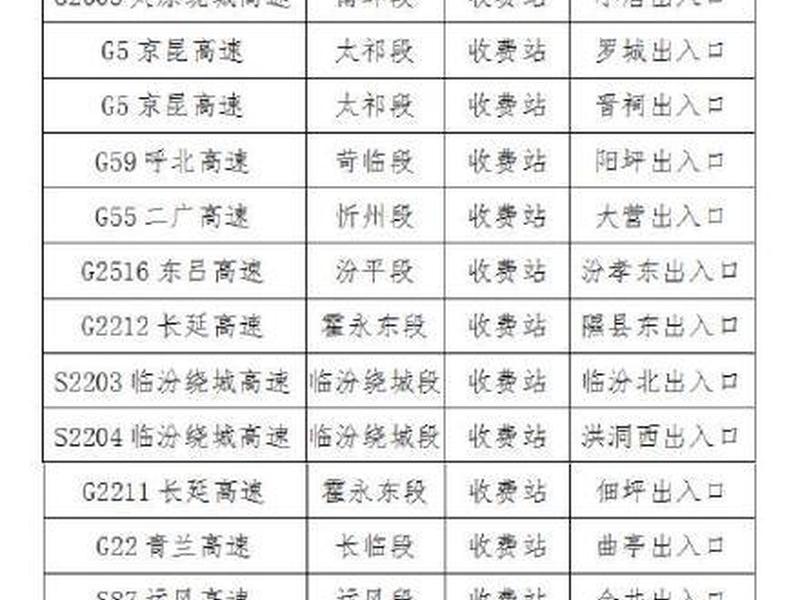 东平收费标准 东平收费站今天关闭吗 东平收费标准 东平收费站今天关闭吗
