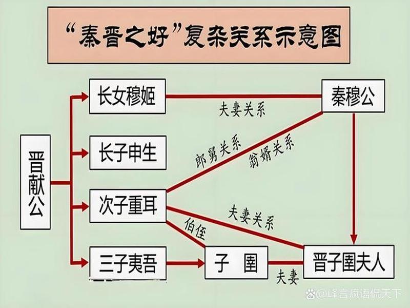 古代人际关系真实情况、古代人际关系真实情况有哪些 古代人际关系真实情况、古代人际关系真实情况有哪些
