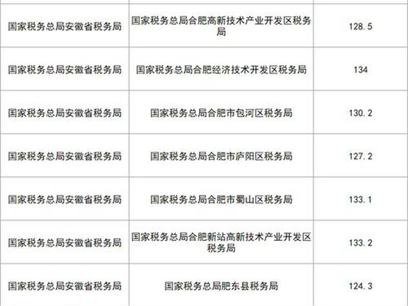 国考税务知识点 国考税务知识点归纳 国考税务知识点 国考税务知识点归纳