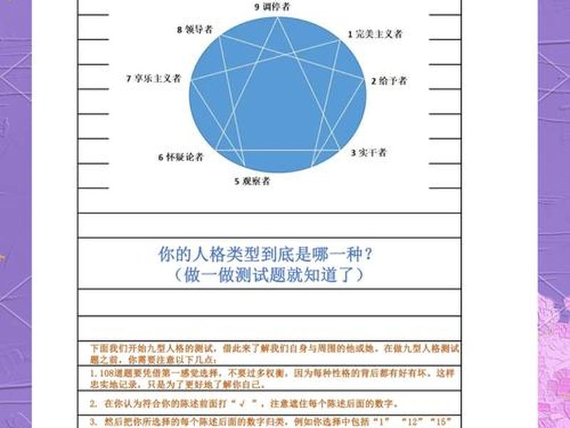 九型人格详细分析1至9型、九型人格1-9性格解析