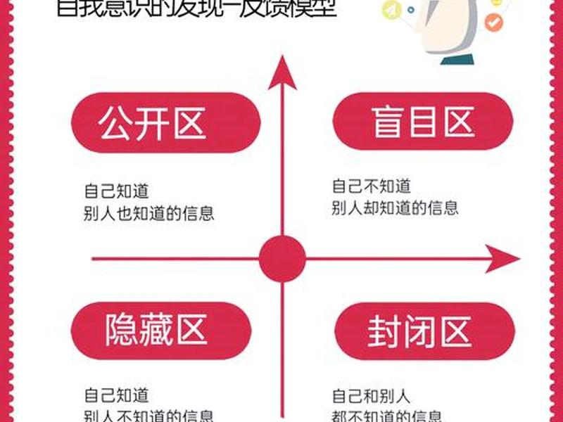 人际传播和人机传播的区别(人际传播和人机传播的区别在于) 人际传播和人机传播的区别(人际传播和人机传播的区别在于)