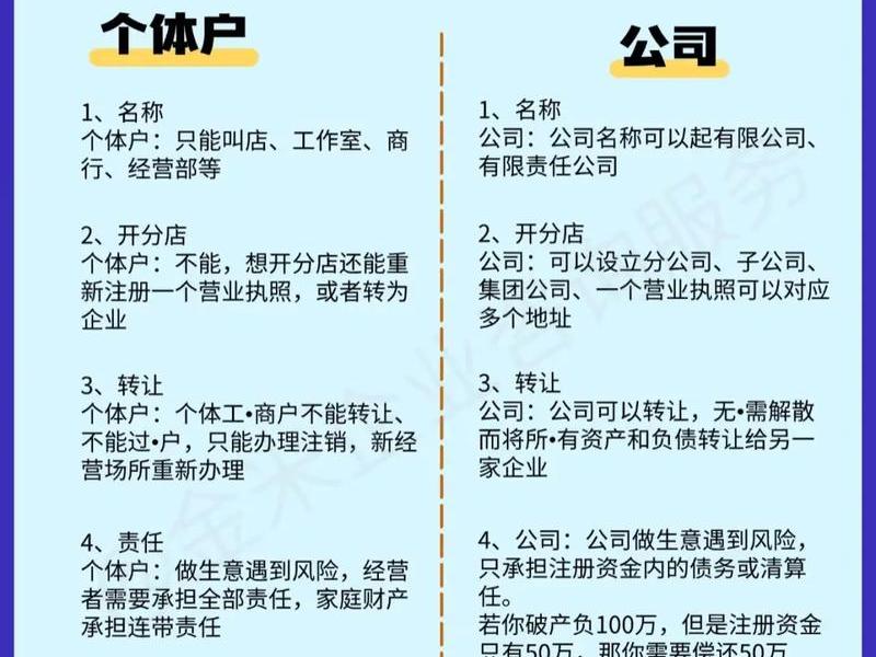 公司内部个体之间的关系；公司内部个体之间的关系怎么写