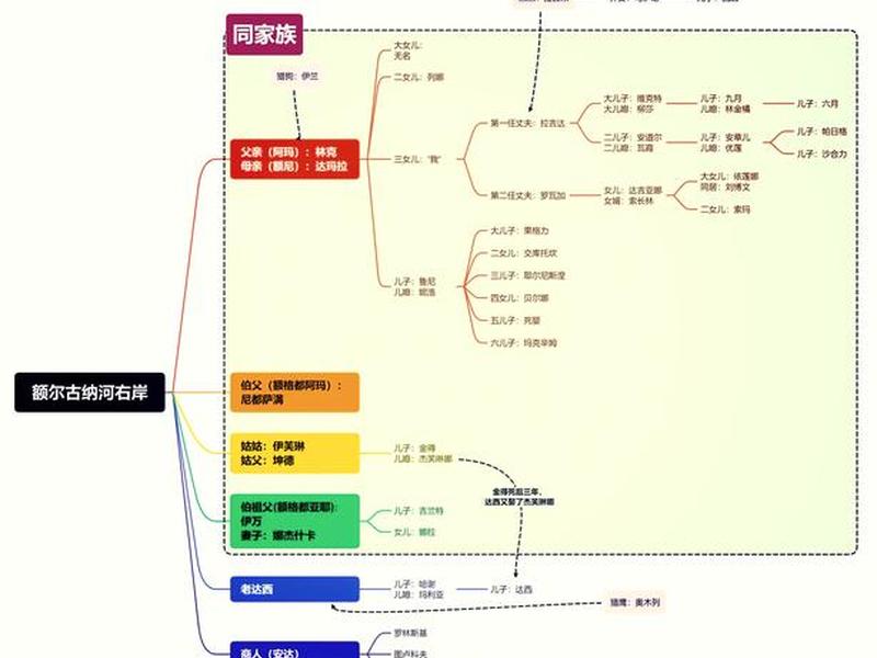 分析人际关系的导图(分析人际关系的导图是什么) 分析人际关系的导图(分析人际关系的导图是什么)