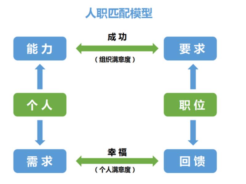 和自己匹配的人 - 和自己匹配的人怎么形容