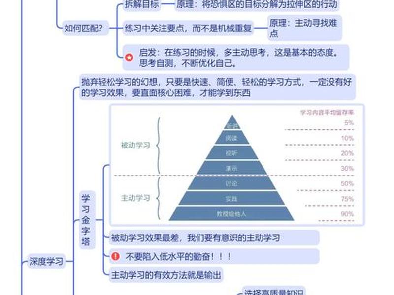 佩皮劳人际关系模式的主要内容;佩皮劳人际关系模式的核心思想 佩皮劳人际关系模式的主要内容;佩皮劳人际关系模式的核心思想