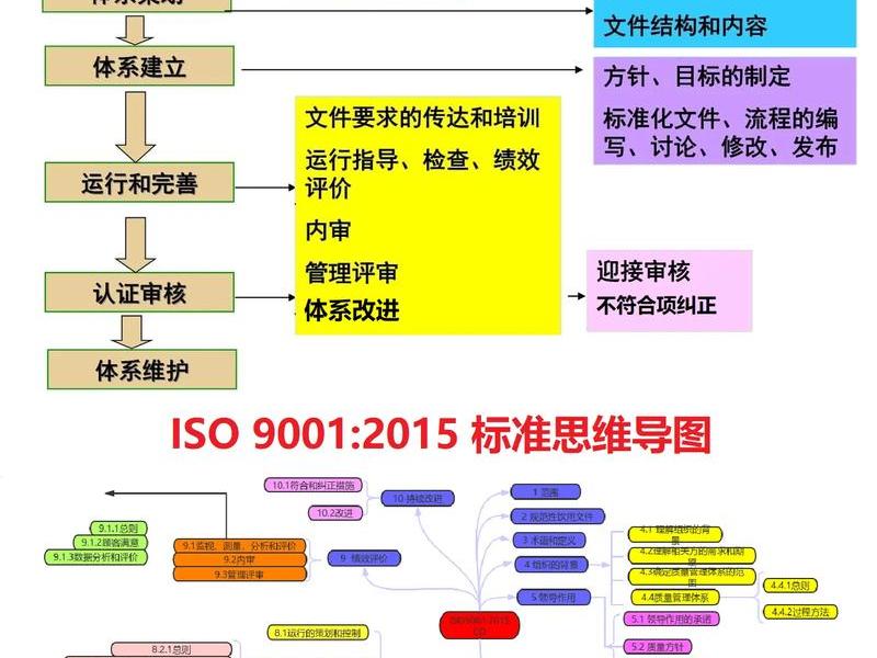 品质管理的三个阶段 品质管理的三个阶段是什么