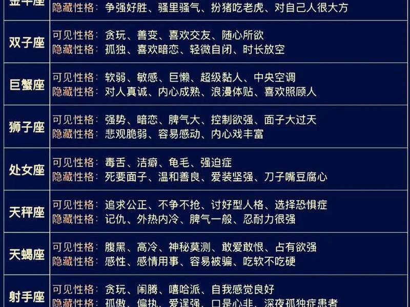 不同星座的人际关系特点,不同星座的人际关系特点分析 不同星座的人际关系特点,不同星座的人际关系特点分析