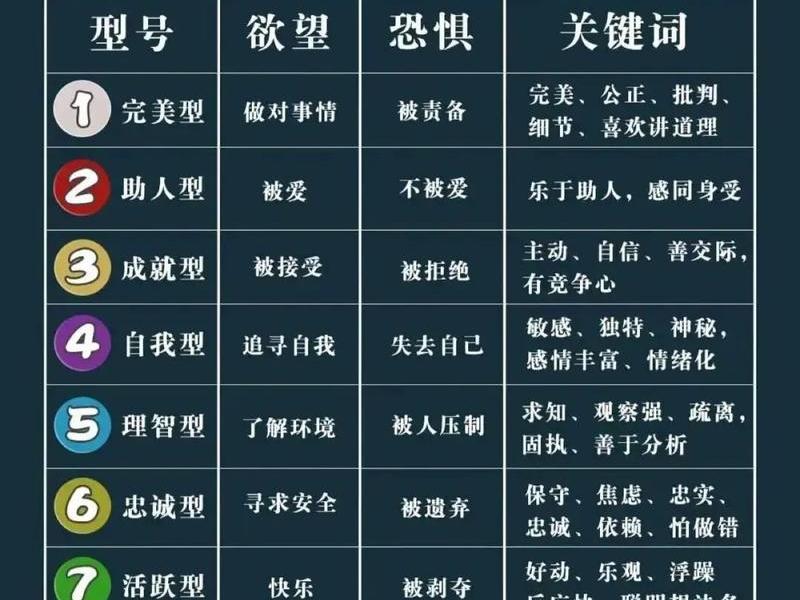 九型人格的相生相克关系 - 九型人格相互关系 九型人格的相生相克关系 - 九型人格相互关系