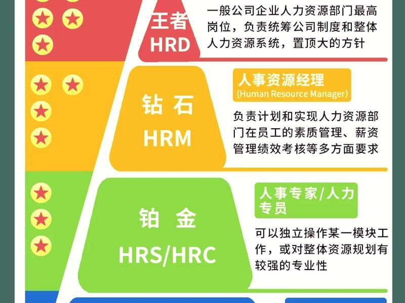 人际关系比较简单的职业 - 人际关系比较简单的职业是什么 人际关系比较简单的职业 - 人际关系比较简单的职业是什么