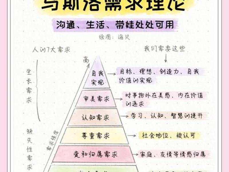 处理人际关系的基本需求是 处理人际关系的基本需求是什么 处理人际关系的基本需求是 处理人际关系的基本需求是什么