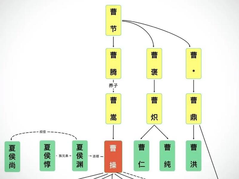 关羽曹操关系介绍,关羽曹操关系介绍视频 关羽曹操关系介绍,关羽曹操关系介绍视频