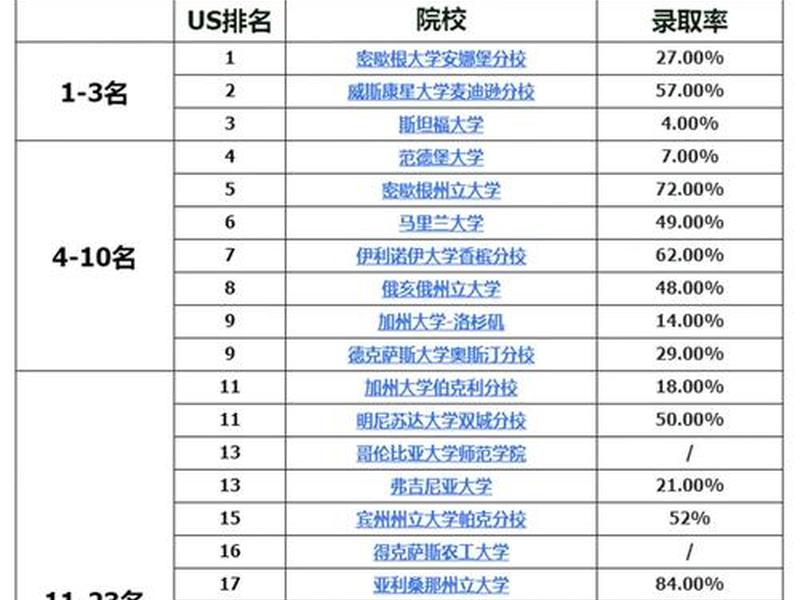 国外研究人际关系的专业叫什么(国外研究人际关系的专业叫什么名字) 国外研究人际关系的专业叫什么(国外研究人际关系的专业叫什么名字)
