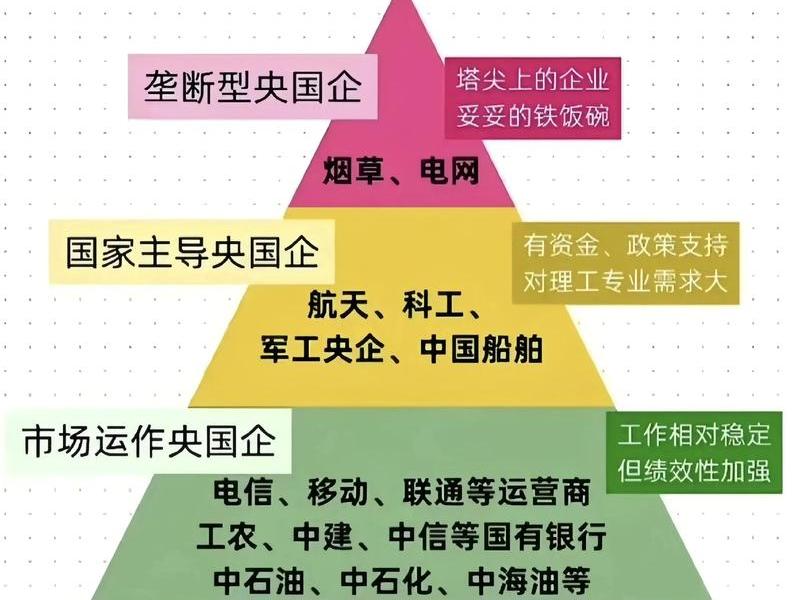 国企人际关系现状(国企人际关系现状分析) 国企人际关系现状(国企人际关系现状分析)