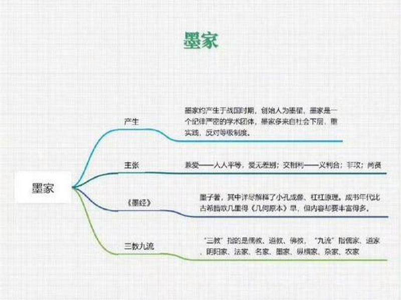 墨家和道家的关系;墨家和道家的关系有哪些 墨家和道家的关系;墨家和道家的关系有哪些
