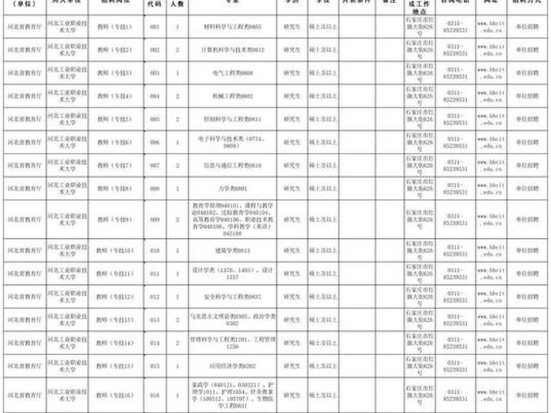 2021年河北国企招聘,2021年河北国企招聘公告 2021年河北国企招聘,2021年河北国企招聘公告