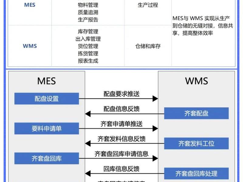sap与mes的关系;sap与srm的关系是什么啊 sap与mes的关系;sap与srm的关系是什么啊