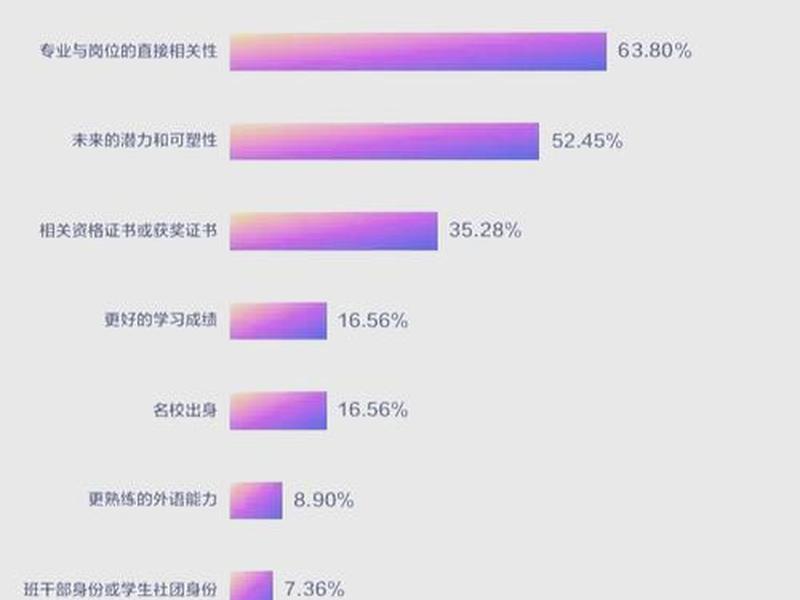 国外大学生人际关系研究现状(国外大学生人际关系研究现状分析) 国外大学生人际关系研究现状(国外大学生人际关系研究现状分析)
