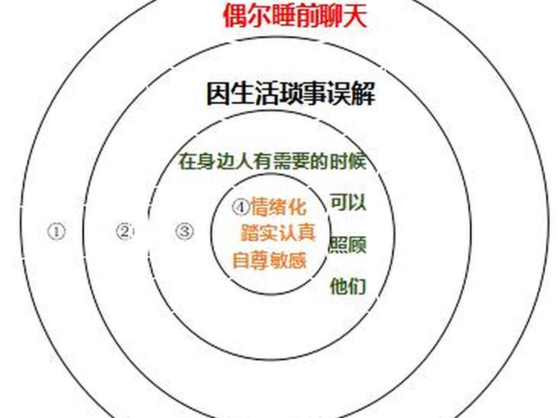 儿童人际关系训练、儿童人际关系训练心得体会 儿童人际关系训练、儿童人际关系训练心得体会