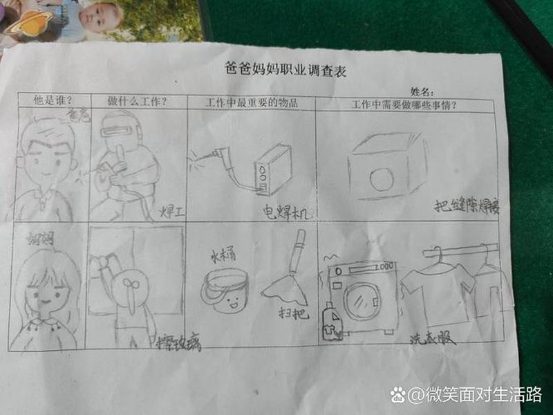 了解身边的职业评价设计、了解身边的职业调查表 了解身边的职业评价设计、了解身边的职业调查表
