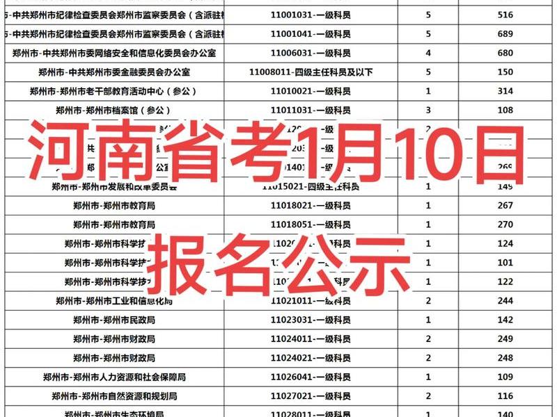 公务员考试人数(今年公务员考试人数) 公务员考试人数(今年公务员考试人数)