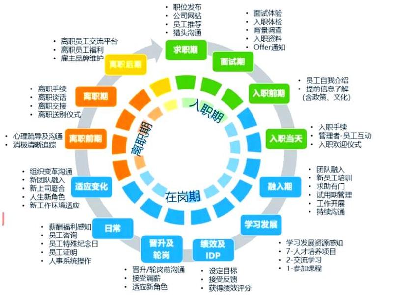 公司员工关系处理方法(公司员工关系处理方法有哪些) 公司员工关系处理方法(公司员工关系处理方法有哪些)