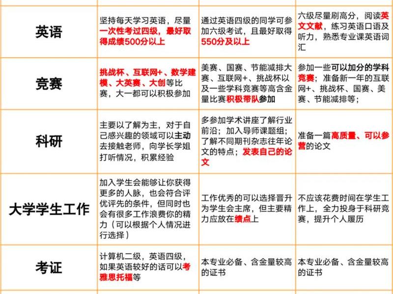 大学同学的关系能维持多久、大学同学的关系能维持多久呢 大学同学的关系能维持多久、大学同学的关系能维持多久呢