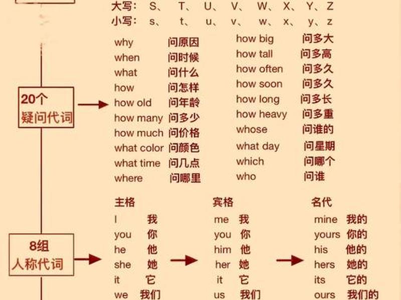 人际关系150个单词怎么读,人际关系150个单词怎么读的 人际关系150个单词怎么读,人际关系150个单词怎么读的