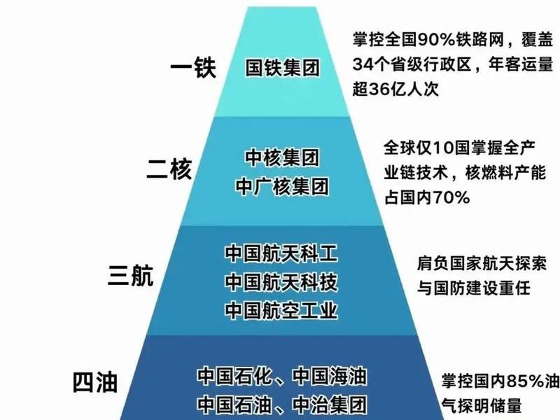 国有企业关系地位的巩固（国有企业关系地位的巩固和发展）
