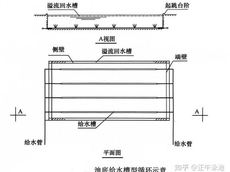 关于游泳池水循环系统的规定;关于游泳池水循环系统的规定有哪些 关于游泳池水循环系统的规定;关于游泳池水循环系统的规定有哪些