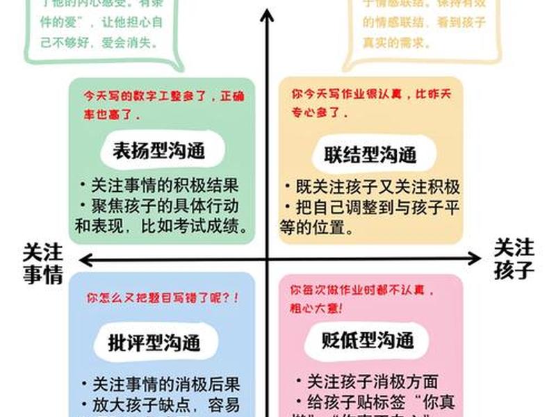 亲子关系相处模式 亲子关系相处模式有哪几种