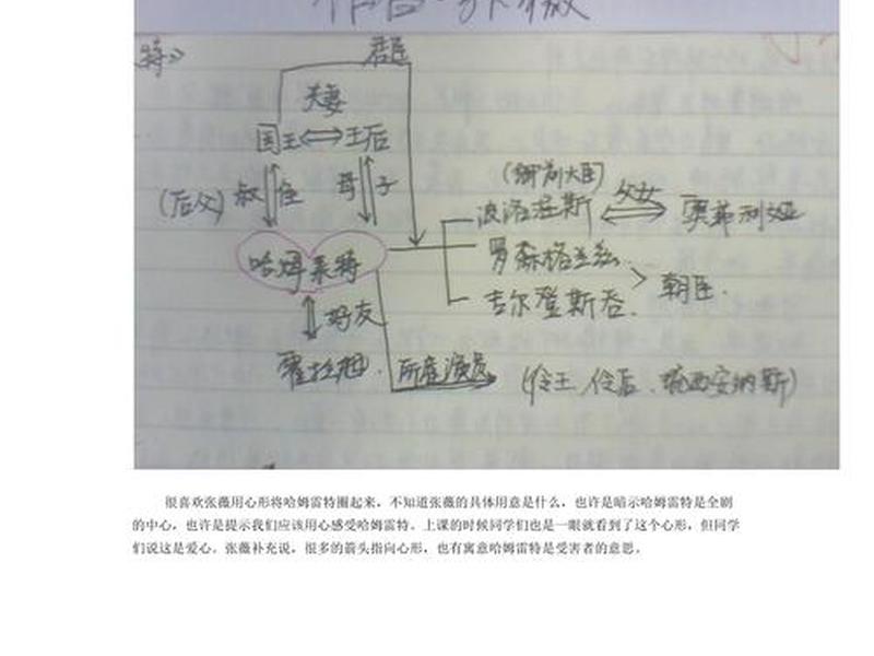 《祝福》的人物分析关系图、《祝福》的人物分析关系图怎么画