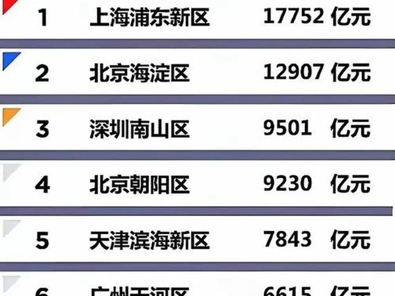 北上广深会跟进吗（北上广深会被超越吗）