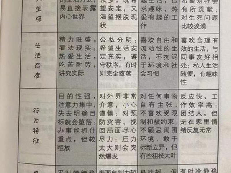 ab血型与性格;ab血型性格的人有什么特点 ab血型与性格;ab血型性格的人有什么特点