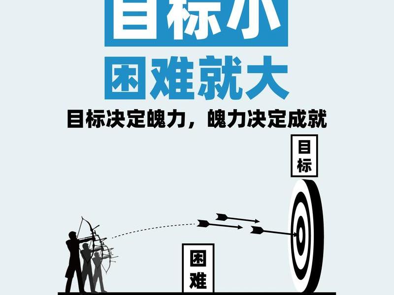 人机关系要实现的四大目标,人机关系要实现的四大目标是什么 人机关系要实现的四大目标,人机关系要实现的四大目标是什么