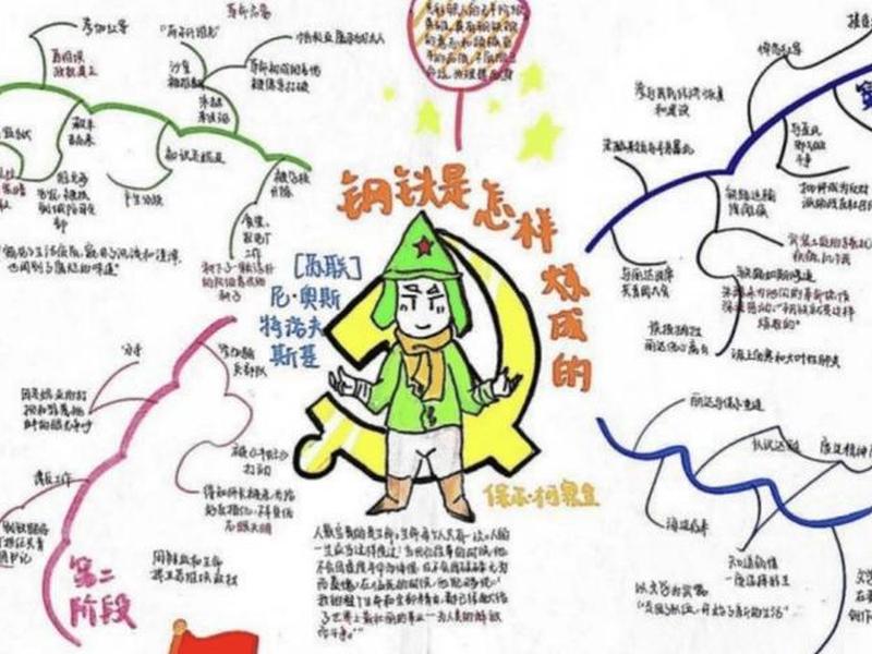 保尔的人际关系思维导图 - 保尔的社会关系思维导图 保尔的人际关系思维导图 - 保尔的社会关系思维导图