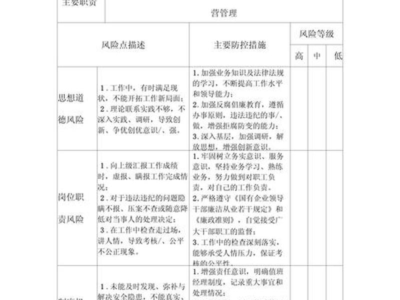 个人机关事务岗位廉政风险登记表廉政风险点及防控措施 - 个人岗位廉洁风险点与防控措施登记表 个人机关事务岗位廉政风险登记表廉政风险点及防控措施 - 个人岗位廉洁风险点与防控措施登记表