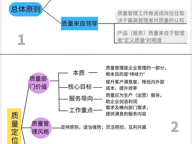 品质管理的核心价值是什么 - 品质管理的核心价值是什么意思