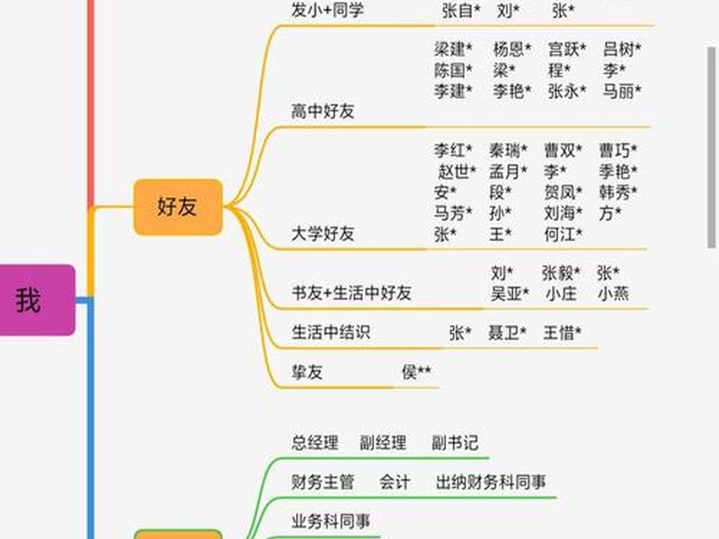 从自身分析自己的人际关系 - 结合自身谈谈自己的人际关系 从自身分析自己的人际关系 - 结合自身谈谈自己的人际关系