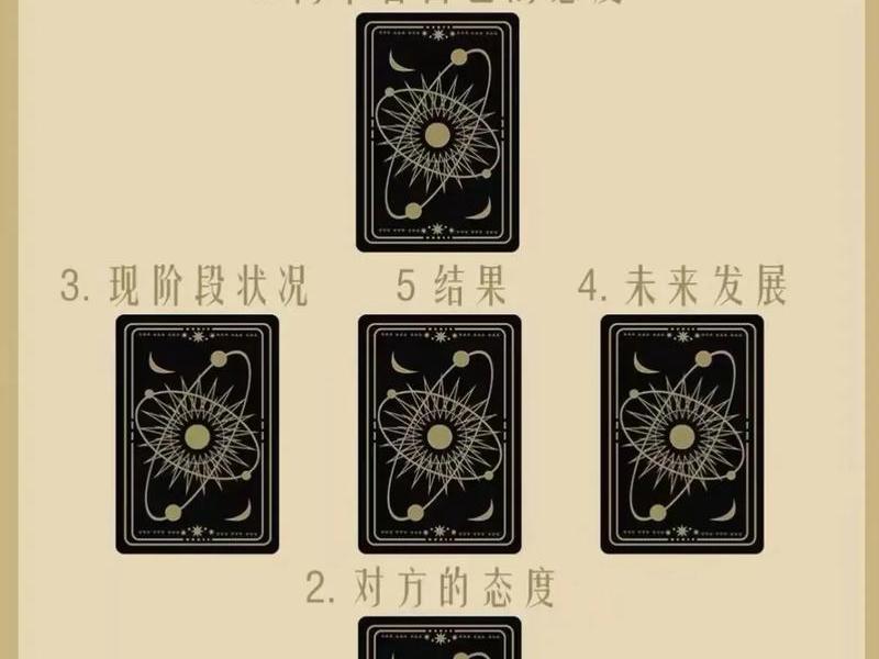 免费占卜情感复合 - 占卜感情复合牌阵免费 免费占卜情感复合 - 占卜感情复合牌阵免费