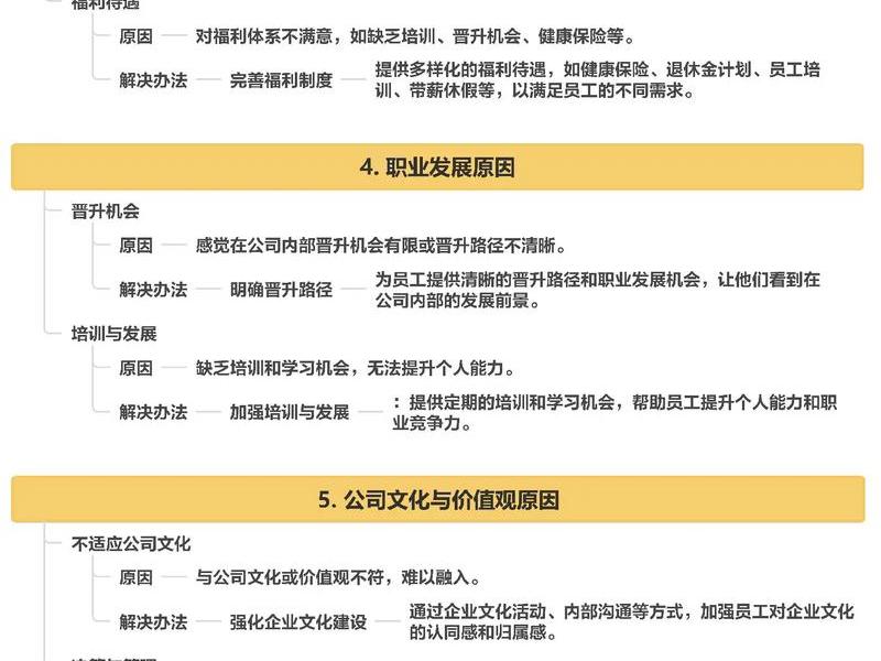 不良人际关系与离职念头 不良人际关系与离职念头有关吗 不良人际关系与离职念头 不良人际关系与离职念头有关吗