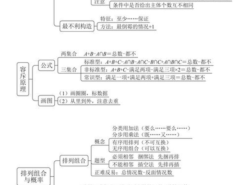 公务员数量关系总结、公务员数量关系公式总结