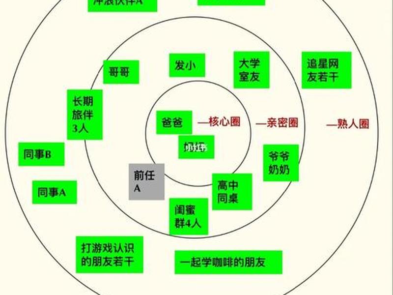 北京专业人际关系咨询费用多少、北京专业人际关系咨询费用多少钱