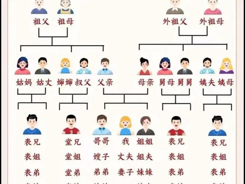 农村复杂亲戚关系 农村的亲戚关系多复杂 农村复杂亲戚关系 农村的亲戚关系多复杂