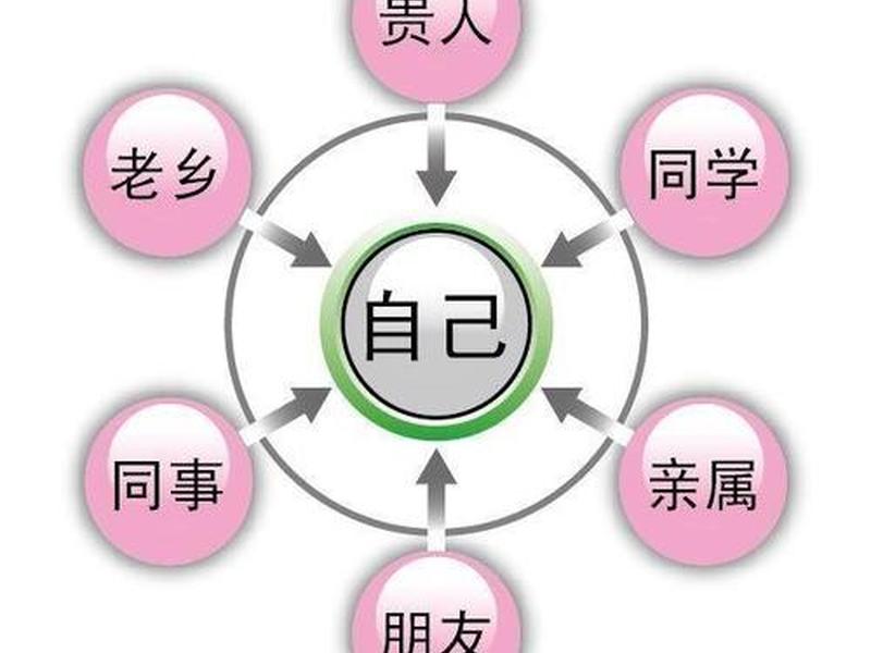 85后人际关系(90后人际关系更简单) 85后人际关系(90后人际关系更简单)