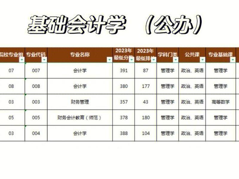 会计事务所的就业现状及趋势;会计事务所的就业现状及趋势分析 会计事务所的就业现状及趋势;会计事务所的就业现状及趋势分析