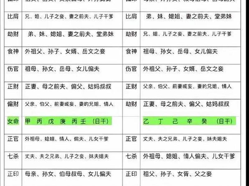 八字人际关系硬是啥意思、人际关系差的八字特征 八字人际关系硬是啥意思、人际关系差的八字特征