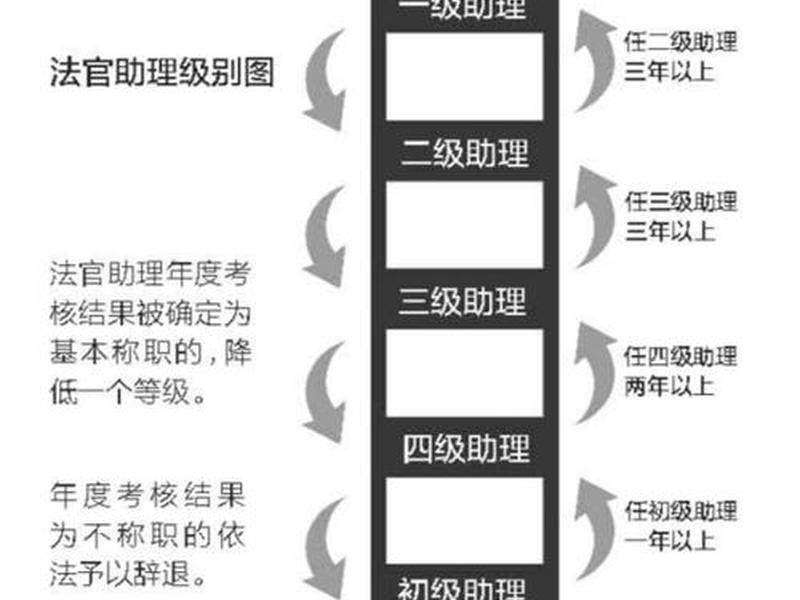 基层法官怎么升职 基层法官怎么升职的 基层法官怎么升职 基层法官怎么升职的